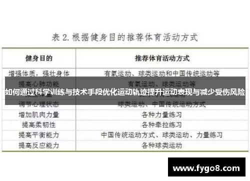 如何通过科学训练与技术手段优化运动轨迹提升运动表现与减少受伤风险